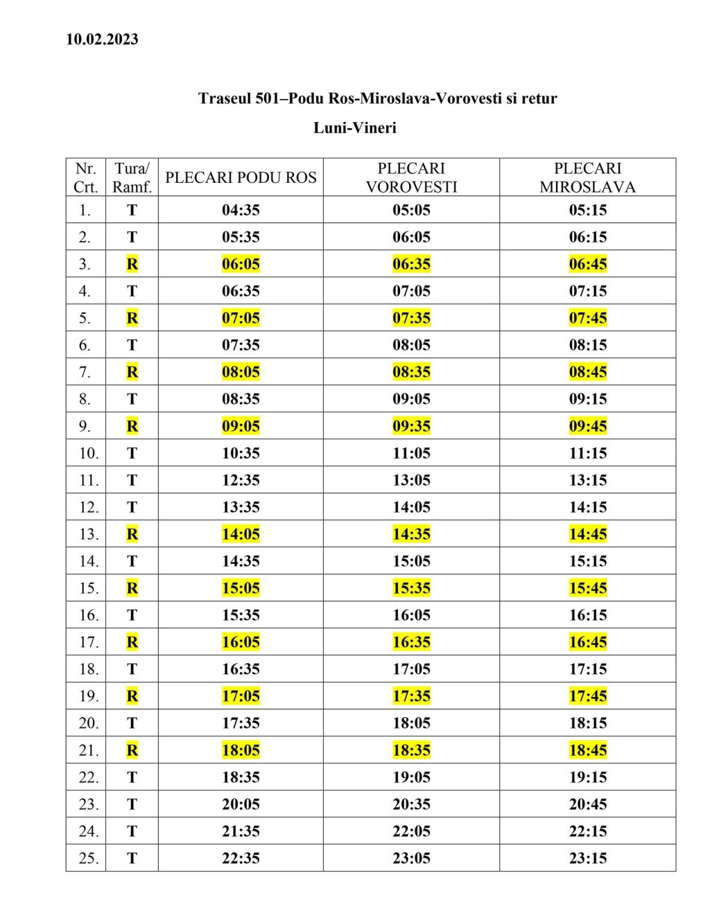 De luni graficul de operare pentru traseul 501 Podu Roș Vorovești se